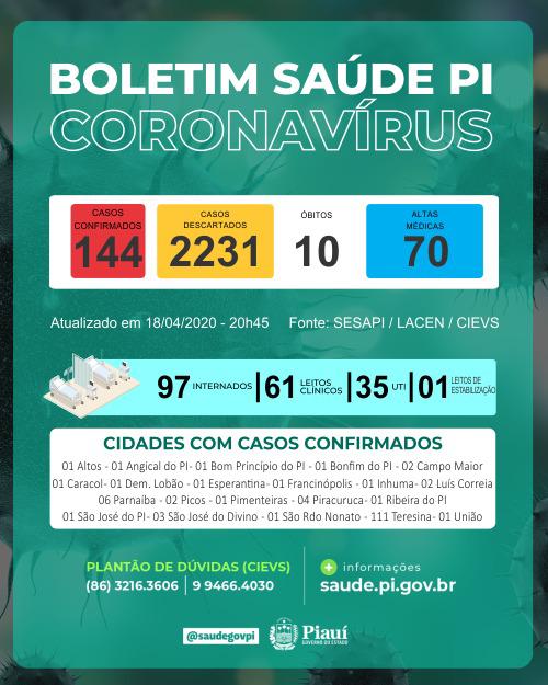Boletim